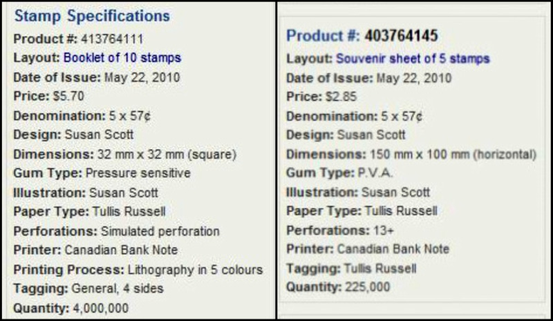 Canada Post - Wildlife Photography Stamp Issue Specifications